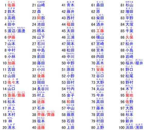 日本男人的名字|100+ 有含义的常见日本名字 